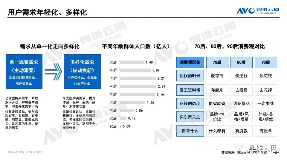 2021年下半年中国家电零售市场预测