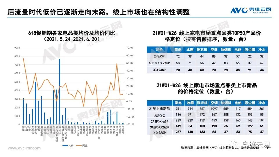 2021年下半年中国家电零售市场预测