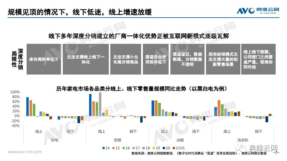 2021年下半年中国家电零售市场预测