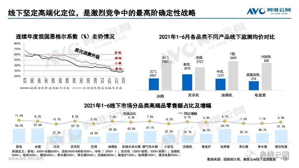 2021年下半年中国家电零售市场预测