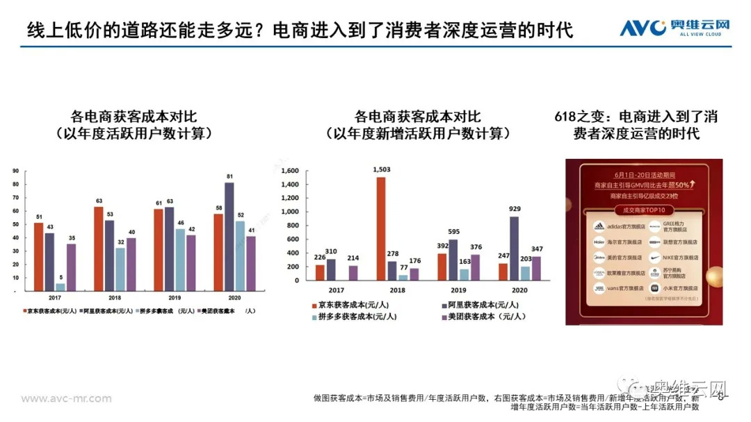 2021年下半年中国家电零售市场预测