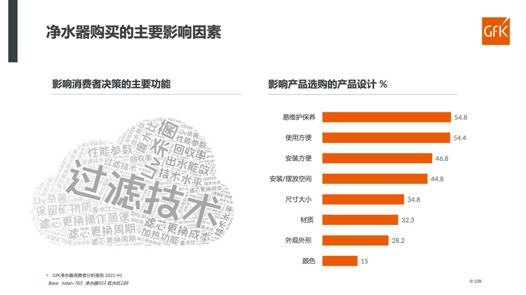 洞察行业趋势 深挖用户痛点｜GfK净水器购买者报告