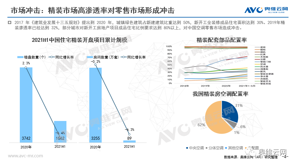 2021年H1空调市场总结报告 