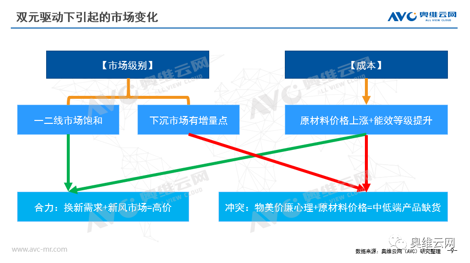 2021年H1空调市场总结报告 