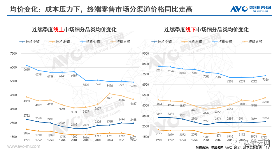 2021年H1空调市场总结报告 