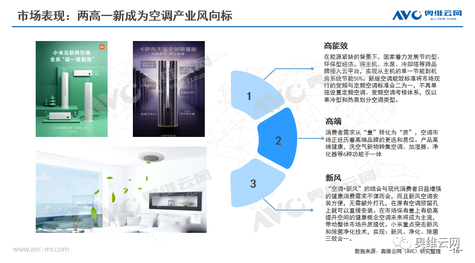 2021年H1空调市场总结报告 