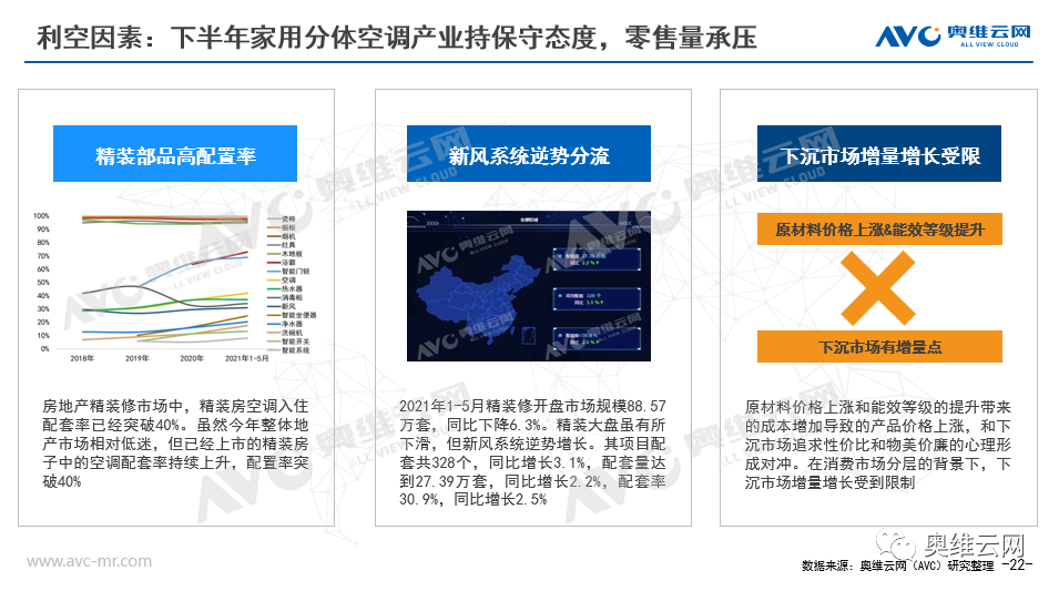 2021年H1空调市场总结报告 