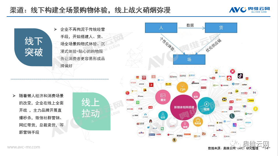 2021年H1空调市场总结报告 