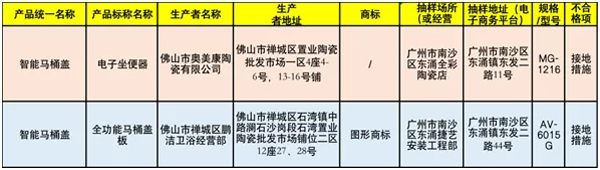 2款智能马桶盖不合格，被曝光了……