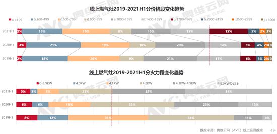 2021年上半年厨电市场分析：风物长宜放眼量 