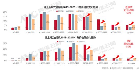 2021年上半年厨电市场分析：风物长宜放眼量 