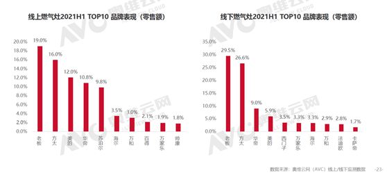 2021年上半年厨电市场分析：风物长宜放眼量 