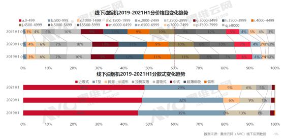 2021年上半年厨电市场分析：风物长宜放眼量 