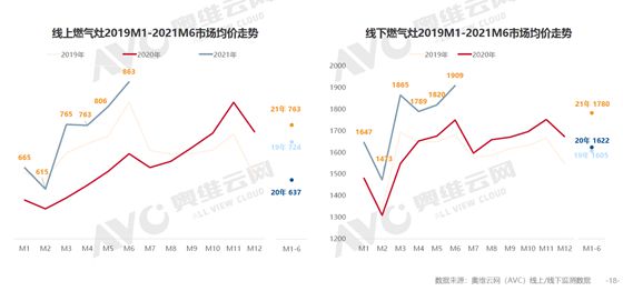 2021年上半年厨电市场分析：风物长宜放眼量 