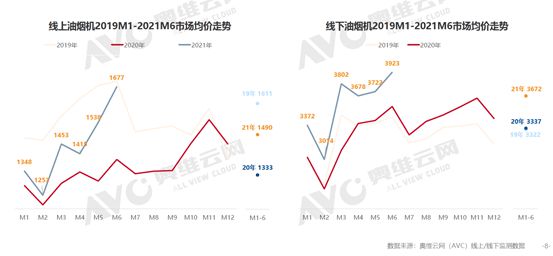 2021年上半年厨电市场分析：风物长宜放眼量 