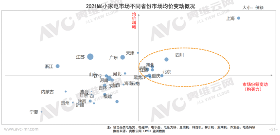 2021年上半年小家电市场分析：产品同质化严重 量额持续性低迷