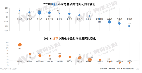 2021年上半年小家电市场分析：产品同质化严重 量额持续性低迷