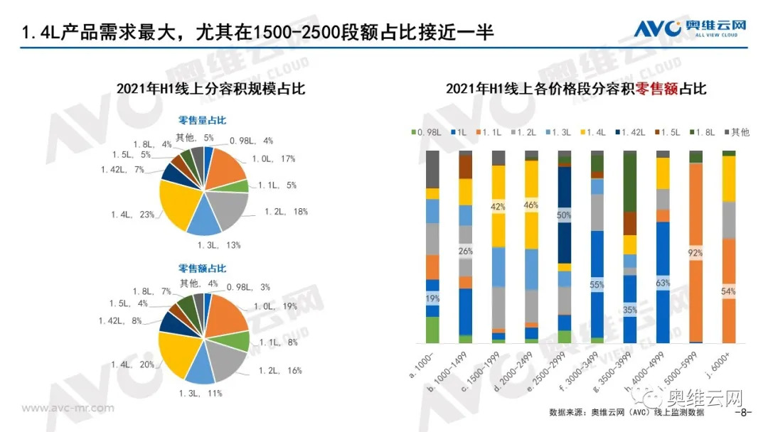 半年报告｜2021年H1中国厨余垃圾处理器市场总结