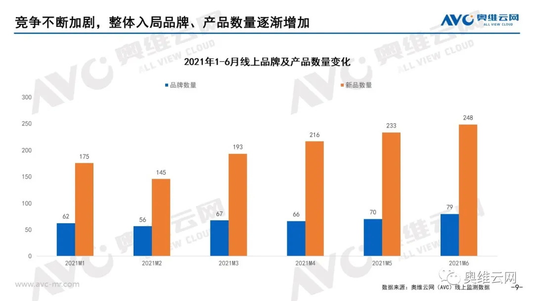 半年报告｜2021年H1中国厨余垃圾处理器市场总结