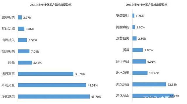 2021上半年家电差评点评榜出炉 “用户槽点”有哪些？