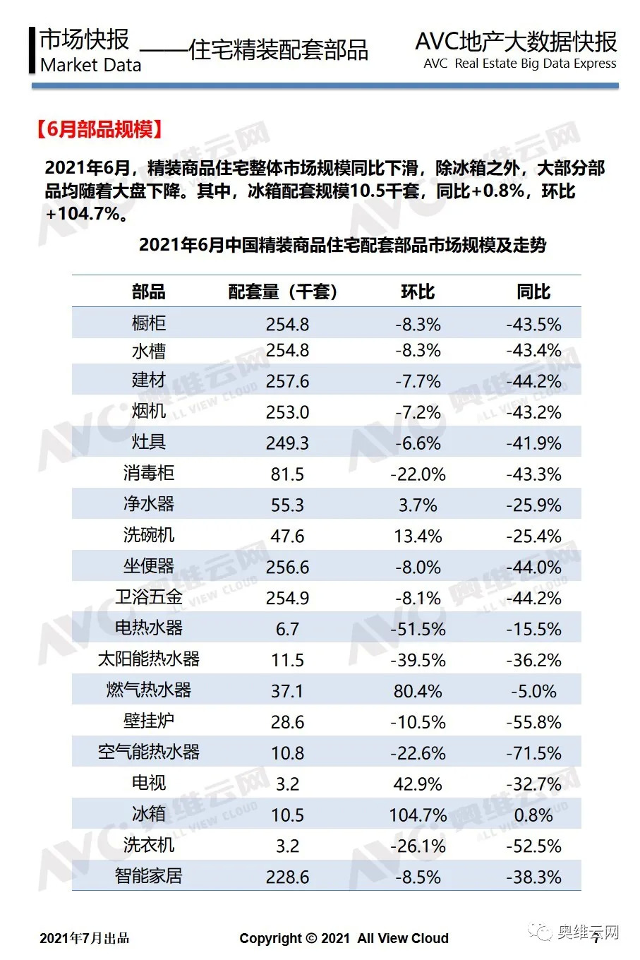 月报 | 工程版：2021年06月精装地产报告