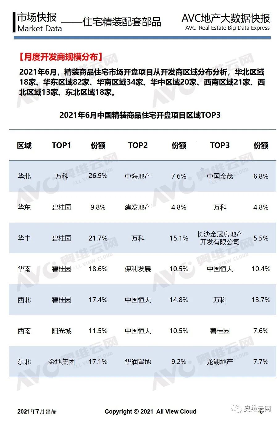 月报 | 工程版：2021年06月精装地产报告