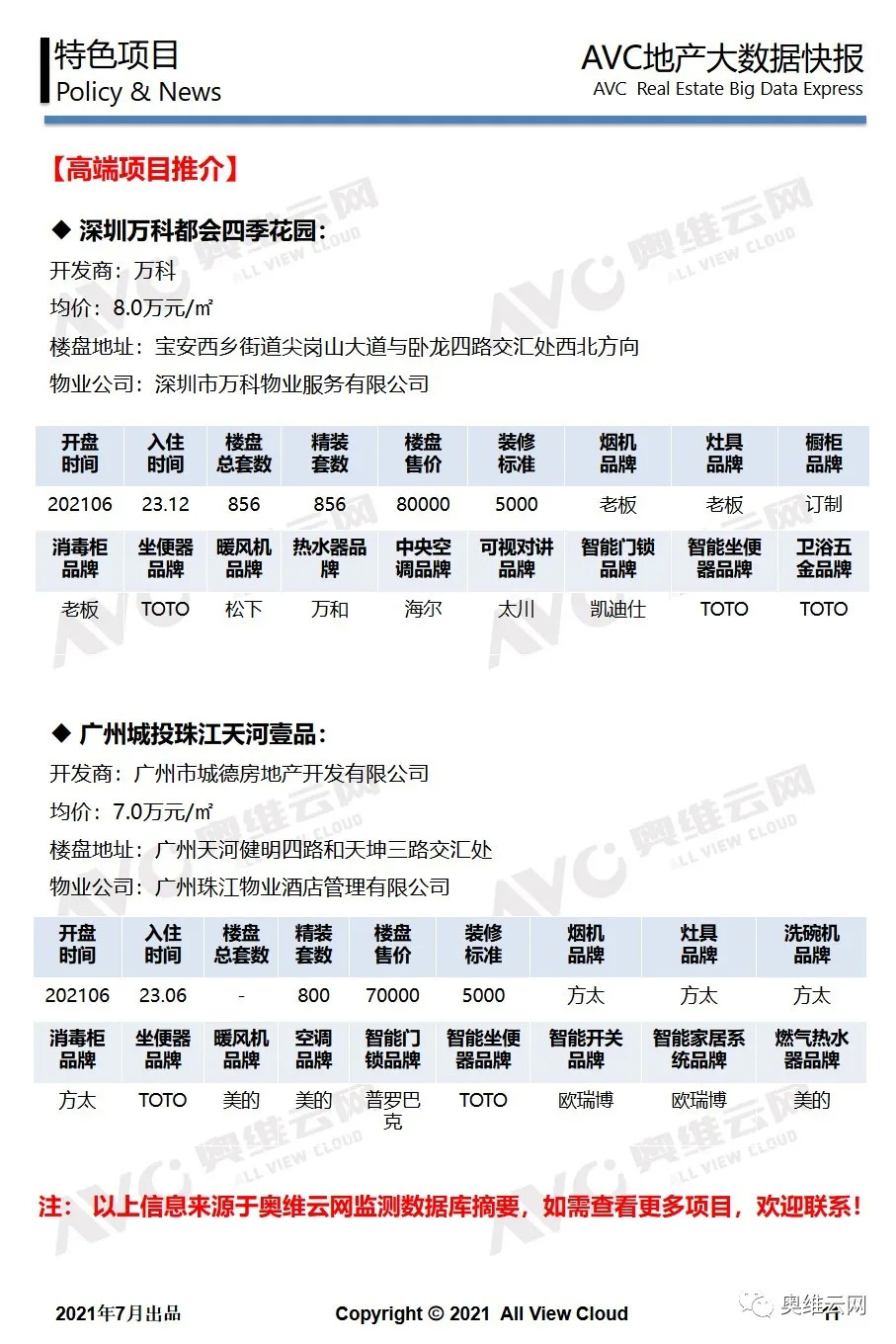 月报 | 工程版：2021年06月精装地产报告