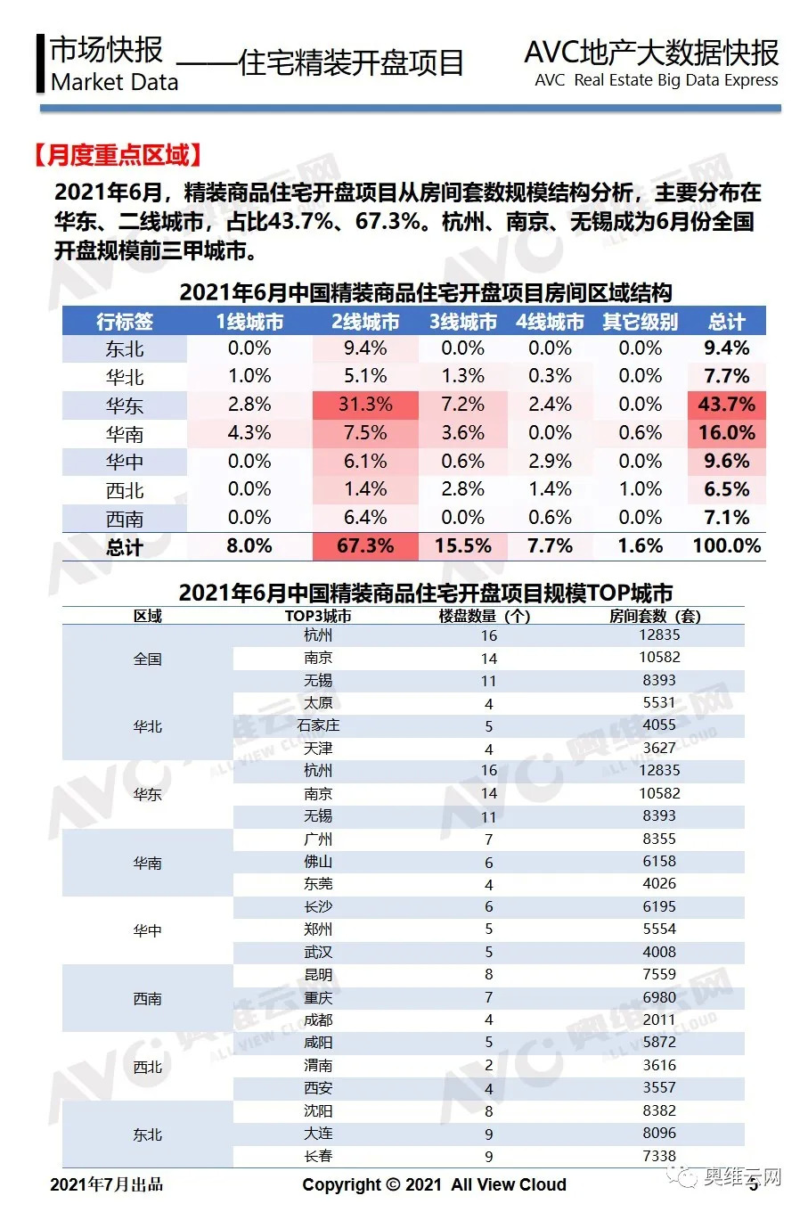 月报 | 工程版：2021年06月精装地产报告