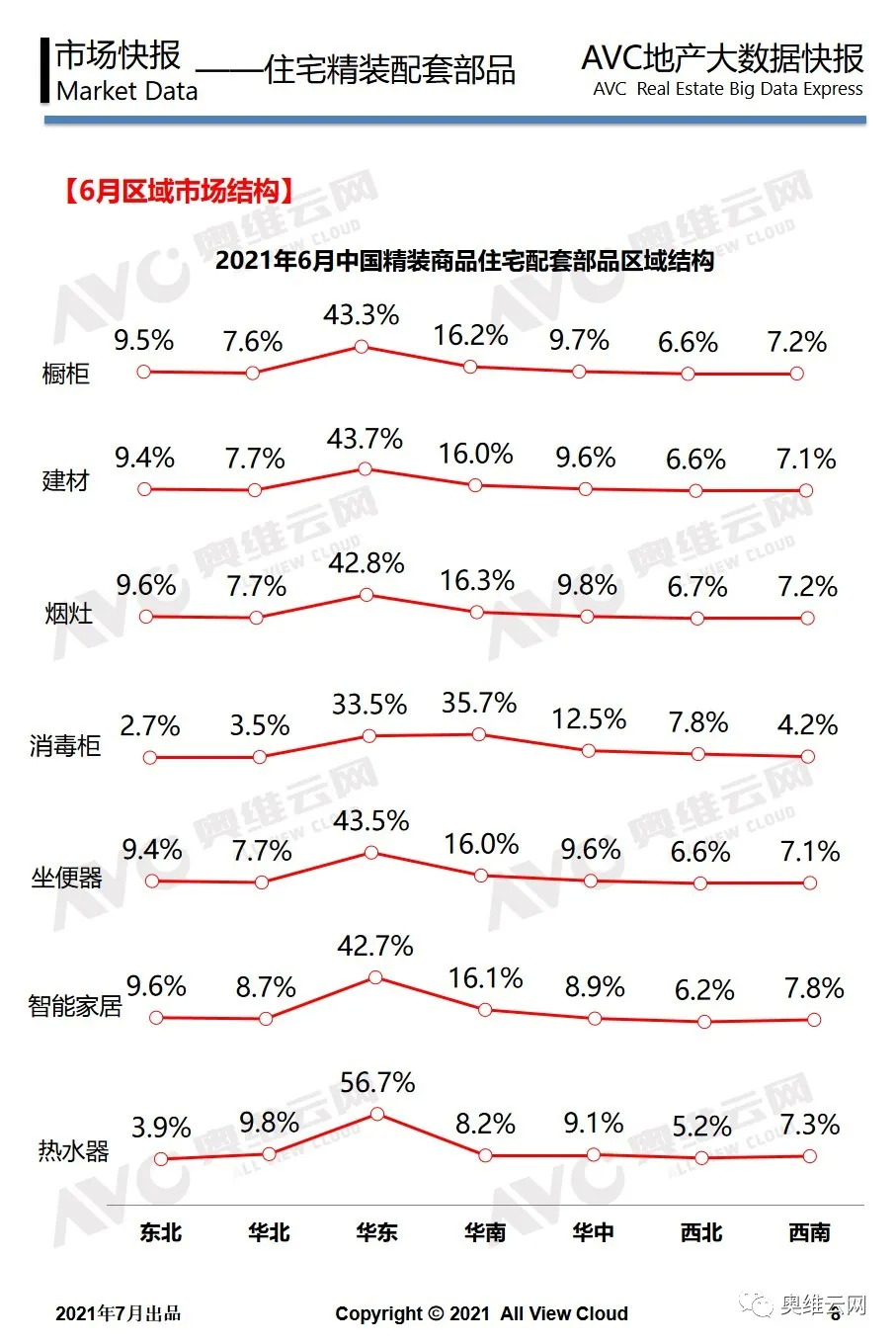 月报 | 工程版：2021年06月精装地产报告