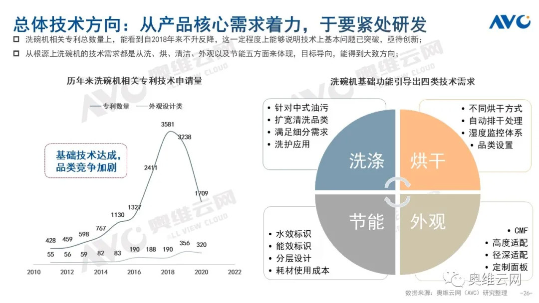 半年报告 | 2021 年 H1 中国洗碗机市场总结报告
