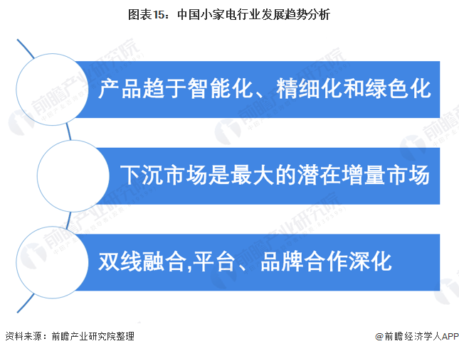 预见2021：《2021年中国小家电行业全景图谱》