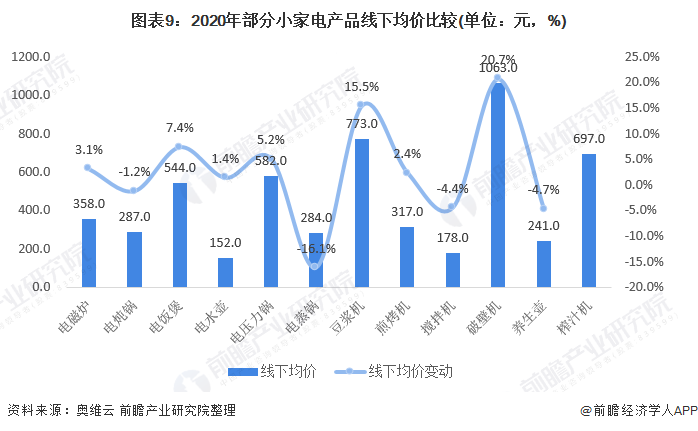 预见2021：《2021年中国小家电行业全景图谱》