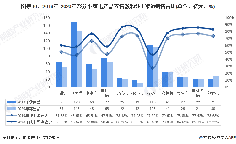 预见2021：《2021年中国小家电行业全景图谱》