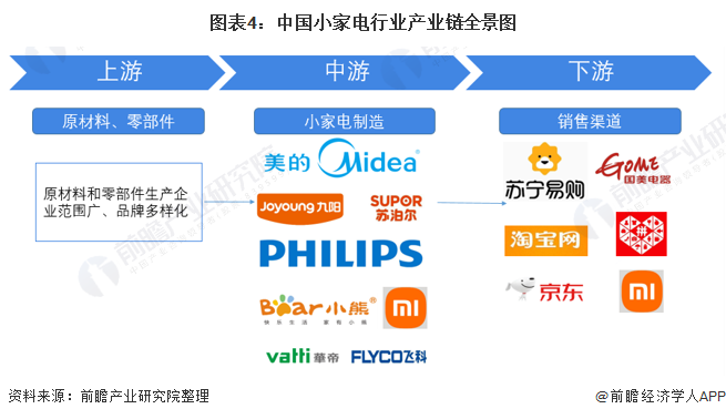 预见2021：《2021年中国小家电行业全景图谱》