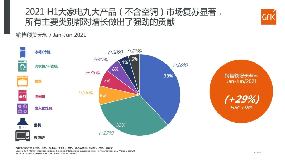 2021 H1全球大电市场发展概览