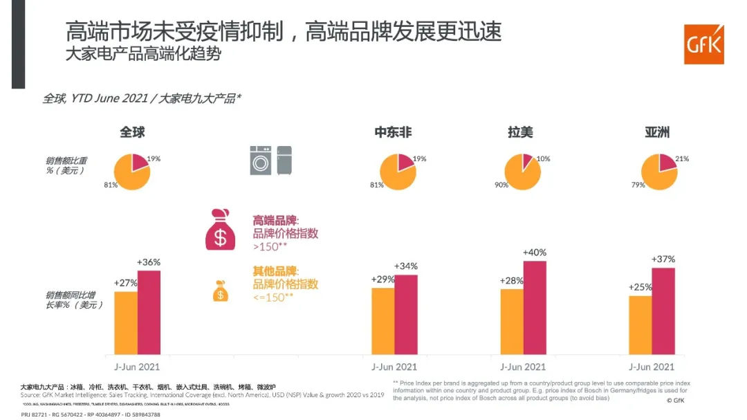 2021 H1全球大电市场发展概览