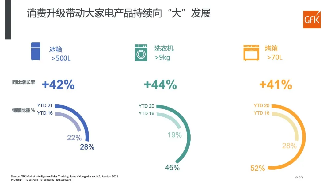 2021 H1全球大电市场发展概览