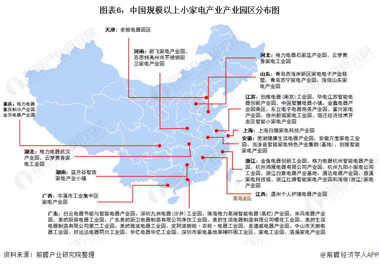 小电产业产业链全景梳理及区域热力地图