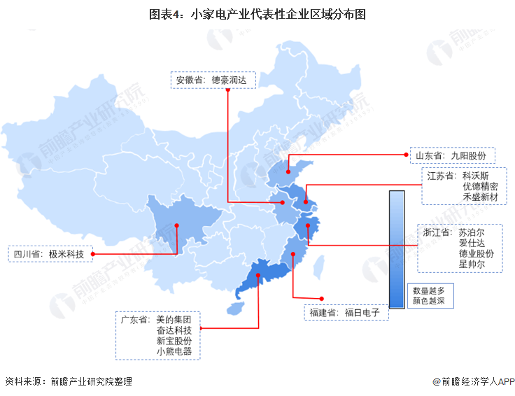 小电产业产业链全景梳理及区域热力地图