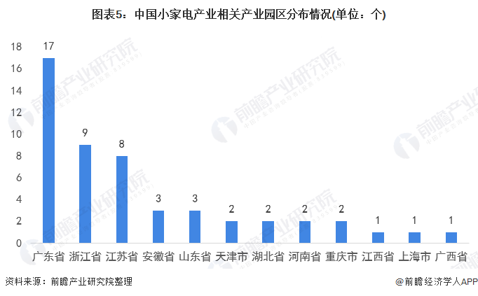 小电产业产业链全景梳理及区域热力地图