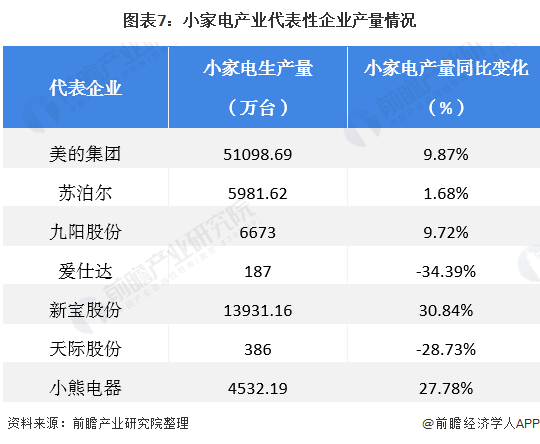 小电产业产业链全景梳理及区域热力地图