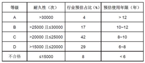 助力垃圾分类 贝克巴斯废弃食物处理器首批通过耐久性评价