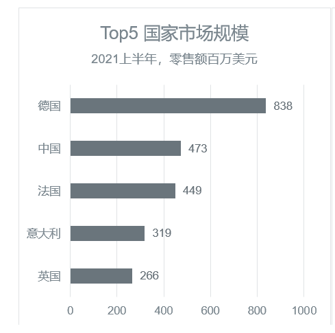 市场规模一路走高 洗碗机在中国能否复刻欧美路径？