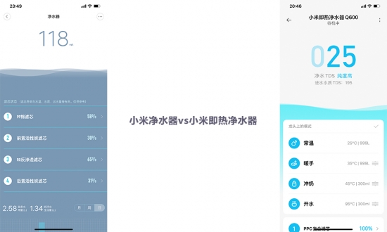 喝水也要学会做减法 小米即热净水器Q600评测