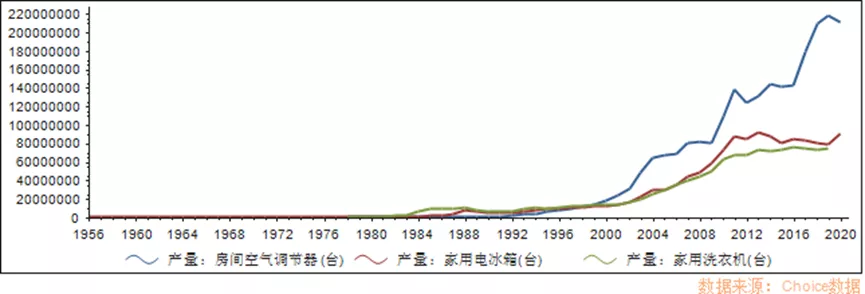 发布半年报后：海尔智家/美的/格力市值有何变化？