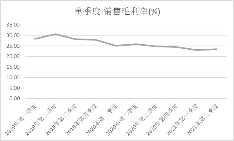 发布半年报后：海尔智家/美的/格力市值有何变化？