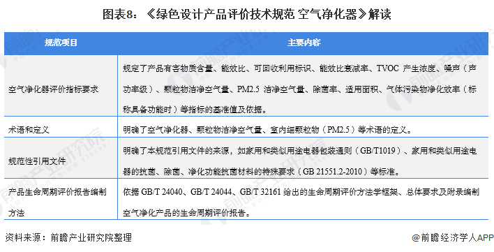 2021年中国及31省市空气净化器行业政策解读