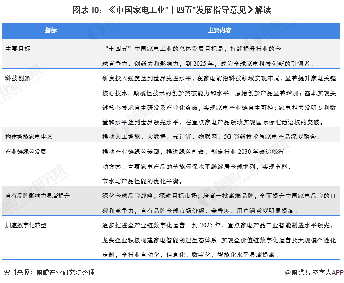 2021年中国及31省市空气净化器行业政策解读