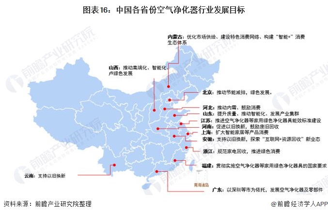 2021年中国及31省市空气净化器行业政策解读