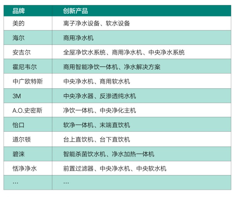 大健康背景下 净水行业发展风向标